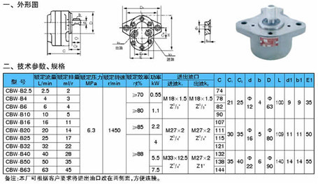 CBW型齒輪泵