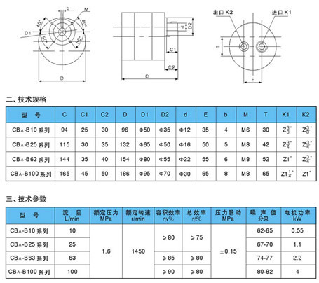 CBA-B型不鏽鋼齒輪泵