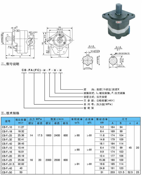 CB-FC（FA）型齒輪泵